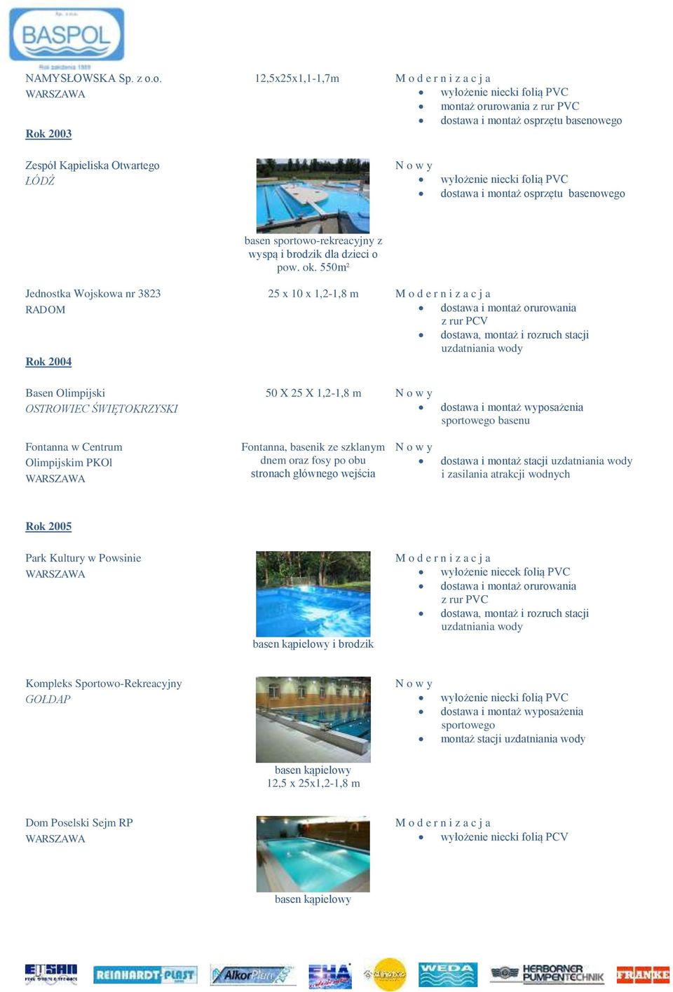 X 25 X 1,2-1,8 m dostawa i montaż wyposażenia sportowego basenu Fontanna w Centrum Olimpijskim PKOl Fontanna, basenik ze szklanym dnem oraz fosy po obu stronach głównego wejścia dostawa i montaż