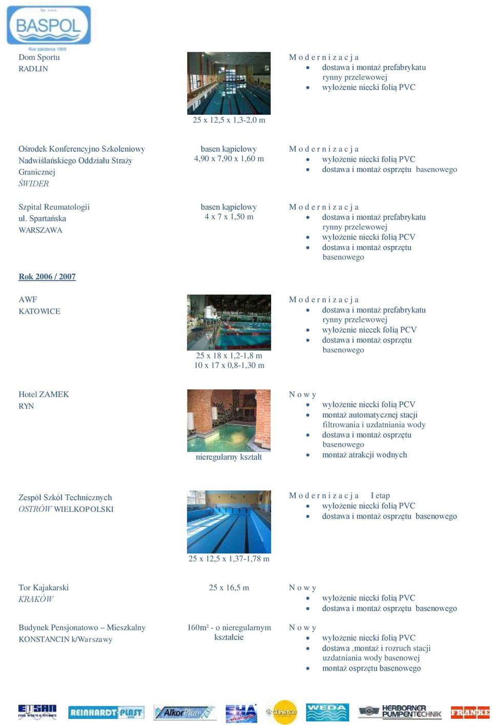 Spartańska Rok 2006 / 2007 basen kąpielowy 4 x 7 x 1,50 m dostawa i montaż prefabrykatu rynny przelewowej wyłożenie niecki folią PCV dostawa i montaż osprzętu AWF KATOWICE 25 x 18 x 1,2-1,8 m 10 x 17