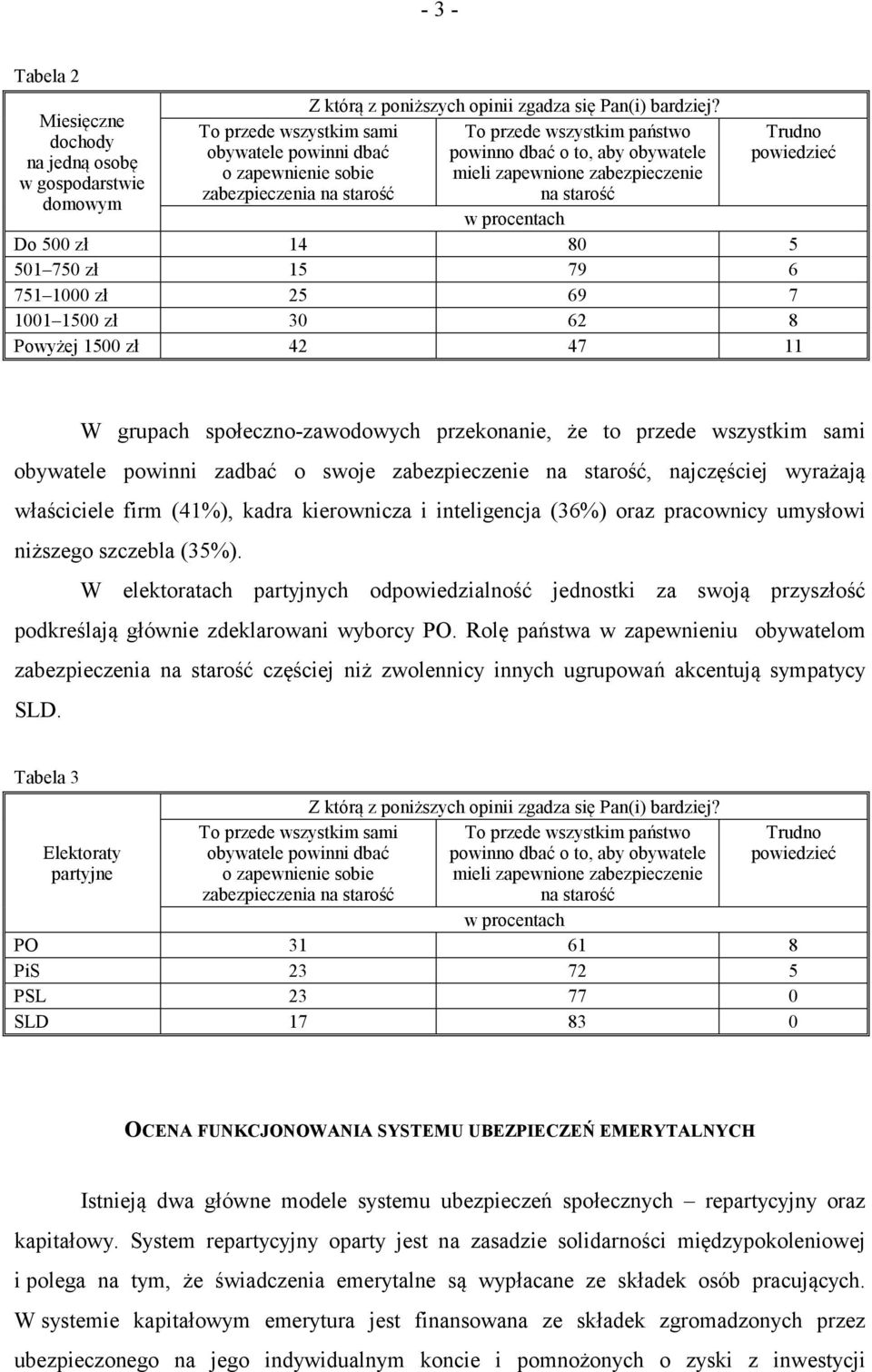 Trudno powiedzieć w procentach Do 500 zł 14 80 5 501 750 zł 15 79 6 751 1000 zł 25 69 7 1001 1500 zł 30 62 8 Powyżej 1500 zł 42 47 11 W grupach społeczno-zawodowych przekonanie, że to przede