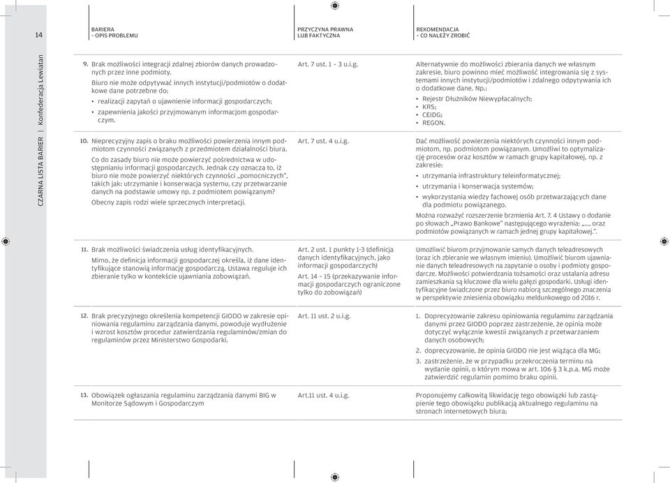 10. Nieprecyzyjny zapis o braku możliwości powierzenia innym podmiotom czynności związanych z przedmiotem działalności biura.