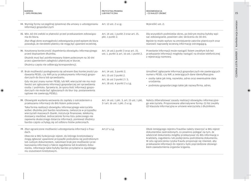 16. Kosztowna konieczność dopełnienia obowiązku informacyjnego przed dopisaniem dłużnika. Dłużnik musi być poinformowany listem poleconym na 30 dni przez ujawnieniem zaległości płatniczej w biurze.