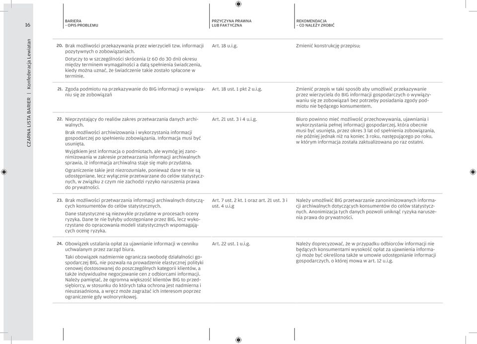 Zgoda podmiotu na przekazywanie do BIG informacji o wywiązaniu się ze zobowiązań 22. Nieprzystający do realiów zakres przetwarzania danych archiwalnych.