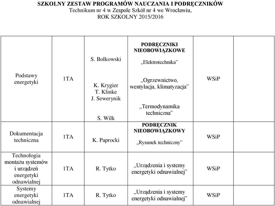 Paprocki Ogrzewnictwo, wentylacja, klimatyzacja Termodynamika techniczna NIEOBOWIĄZKOWY