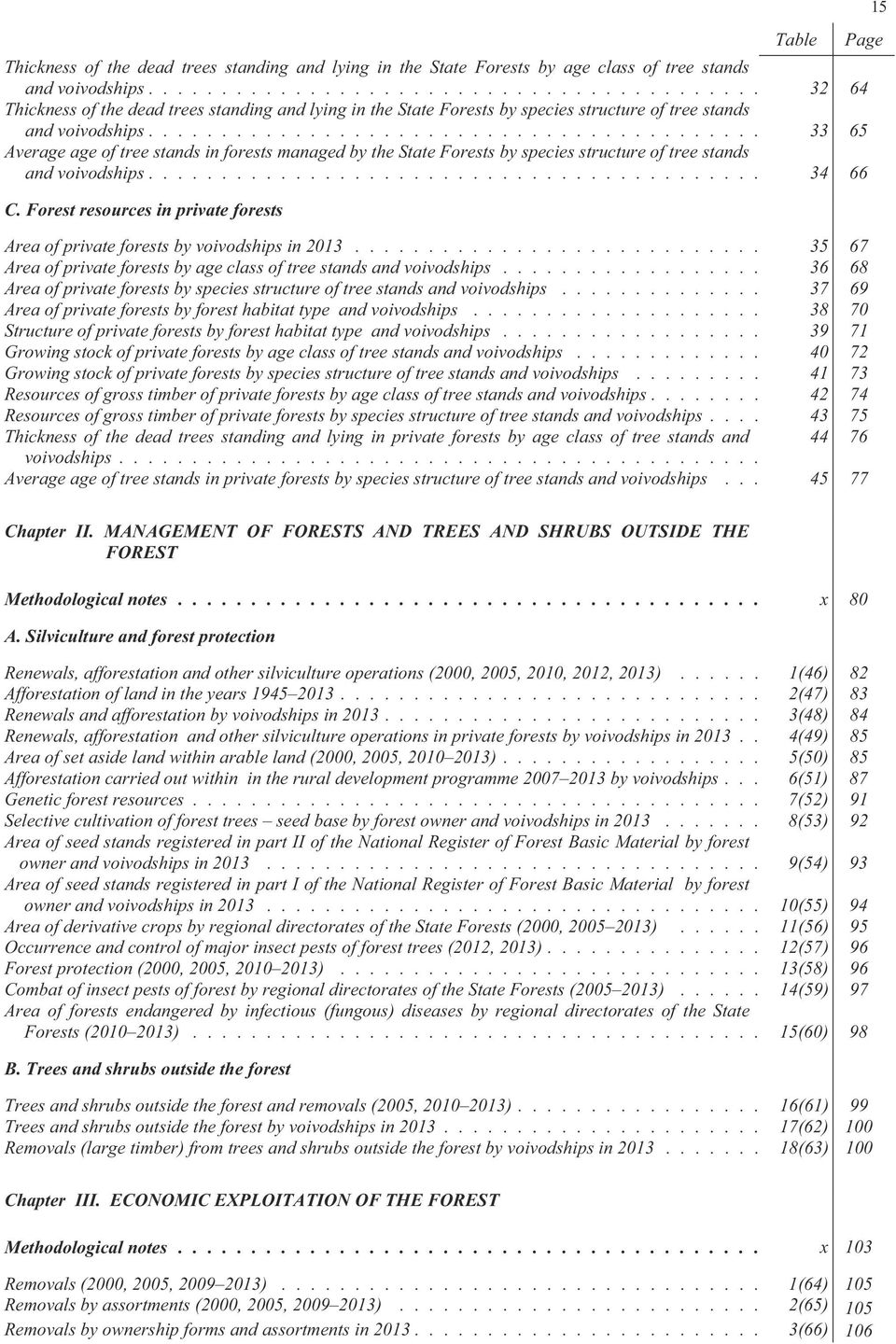 ......................................... 33 65 Average age of tree stands in forests managed by the State Forests by species structure of tree stands and voivodships.......................................... 34 66 C.