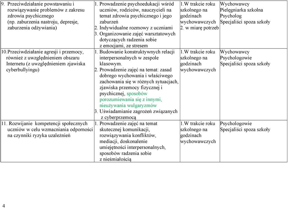 Rozwijanie kompetencji społecznych uczniów w celu wzmacniania odporności na czynniki ryzyka uzależnień 1.