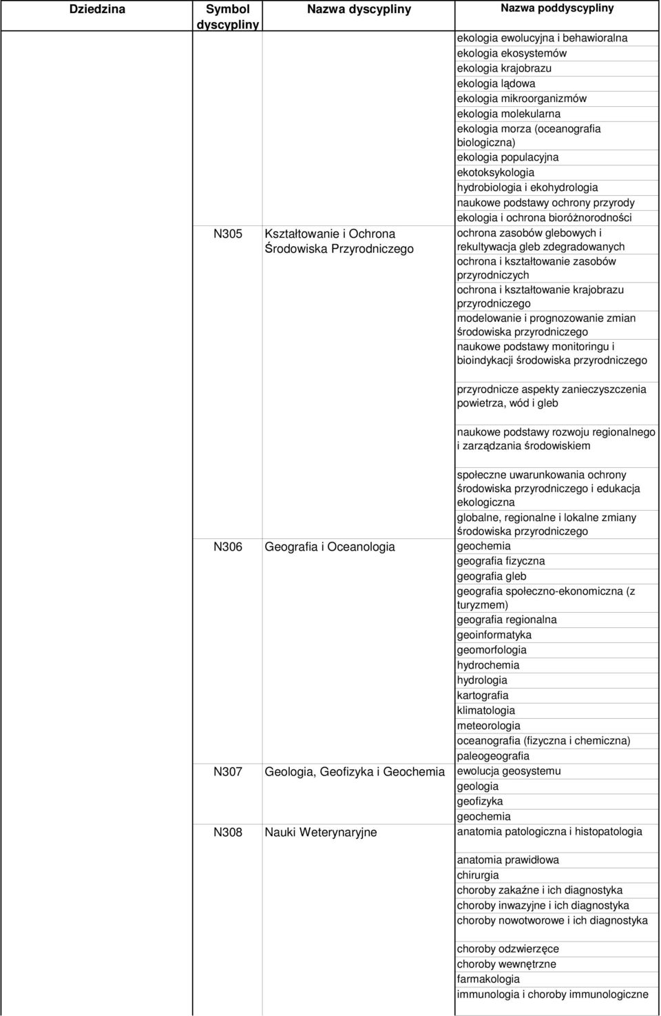 zasobów glebowych i rekultywacja gleb zdegradowanych ochrona i kształtowanie zasobów przyrodniczych ochrona i kształtowanie krajobrazu przyrodniczego modelowanie i prognozowanie zmian rodowiska