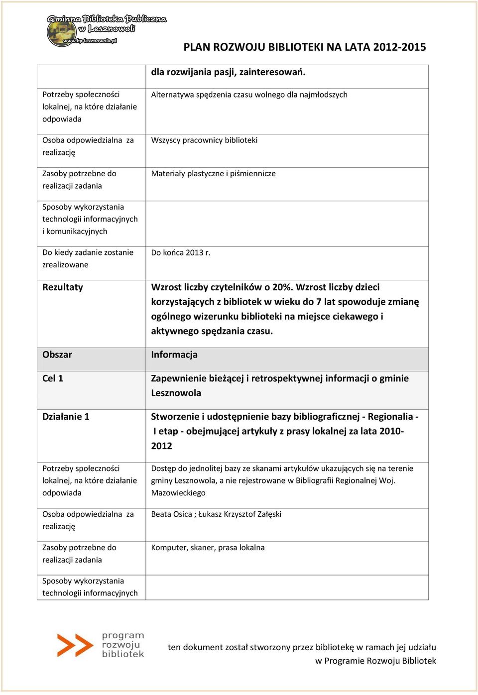 pracownicy biblioteki Materiały plastyczne i piśmiennicze Sposoby wykorzystania technologii informacyjnych i komunikacyjnych Do kiedy zadanie zostanie zrealizowane Rezultaty Obszar Cel 1 Do końca