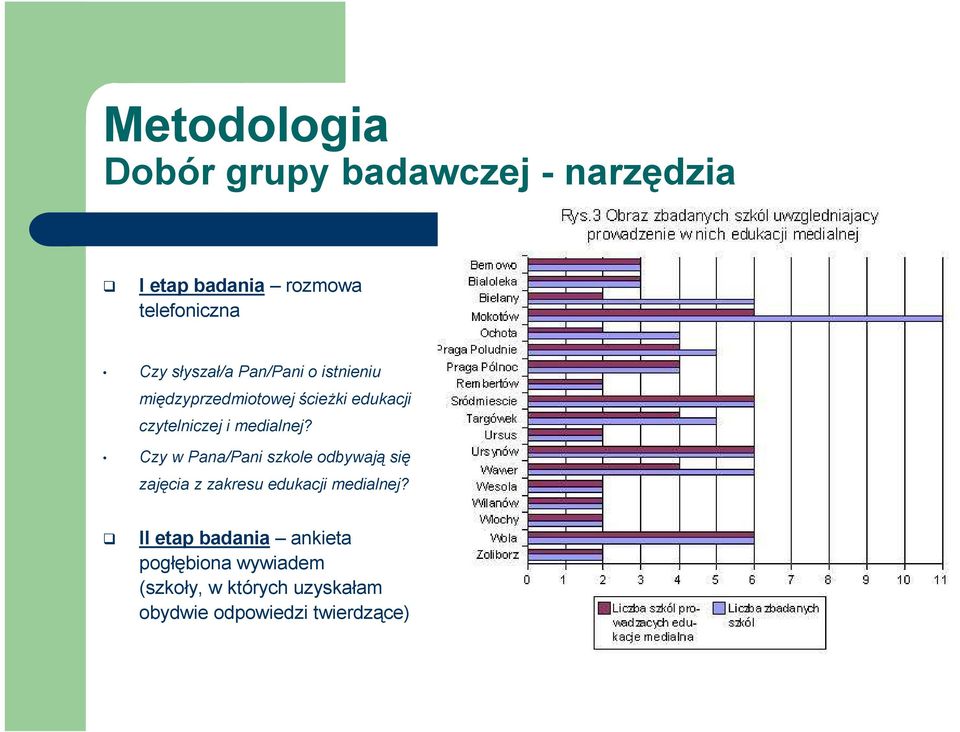 medialnej? Czy w Pana/Pani szkole odbywają się zajęcia z zakresu edukacji medialnej?