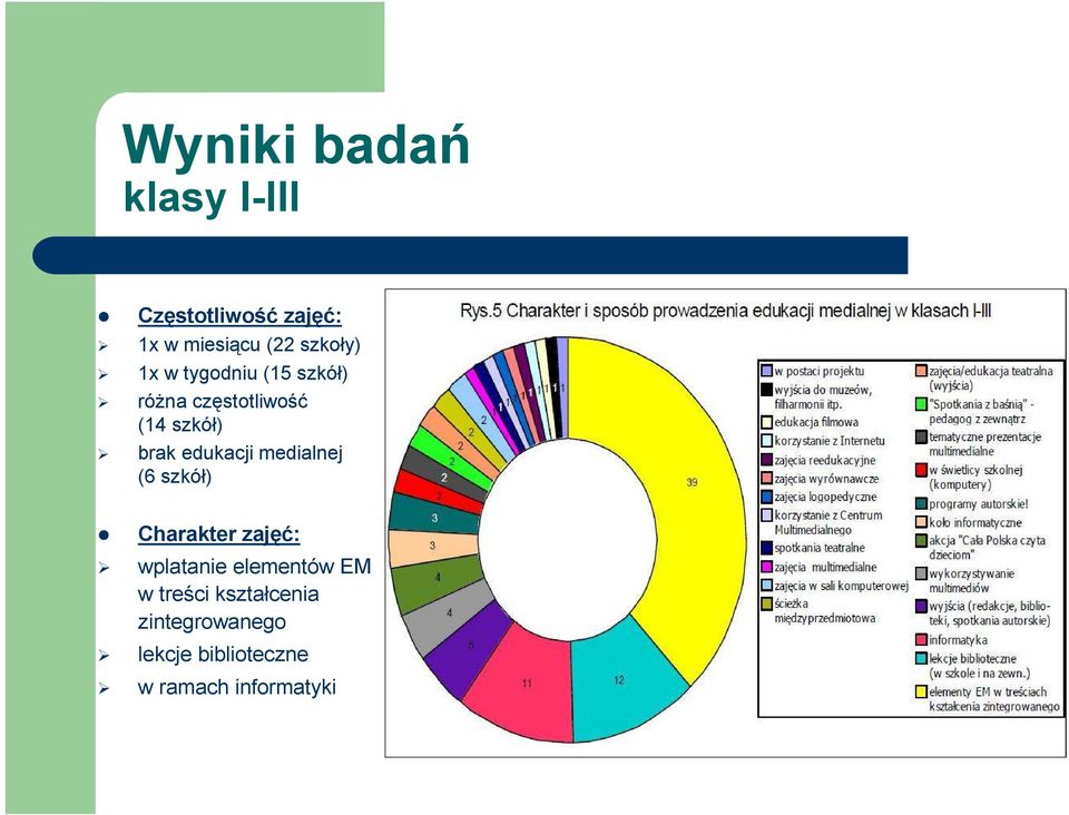 edukacji medialnej (6 szkół) Charakter zajęć: wplatanie elementów EM