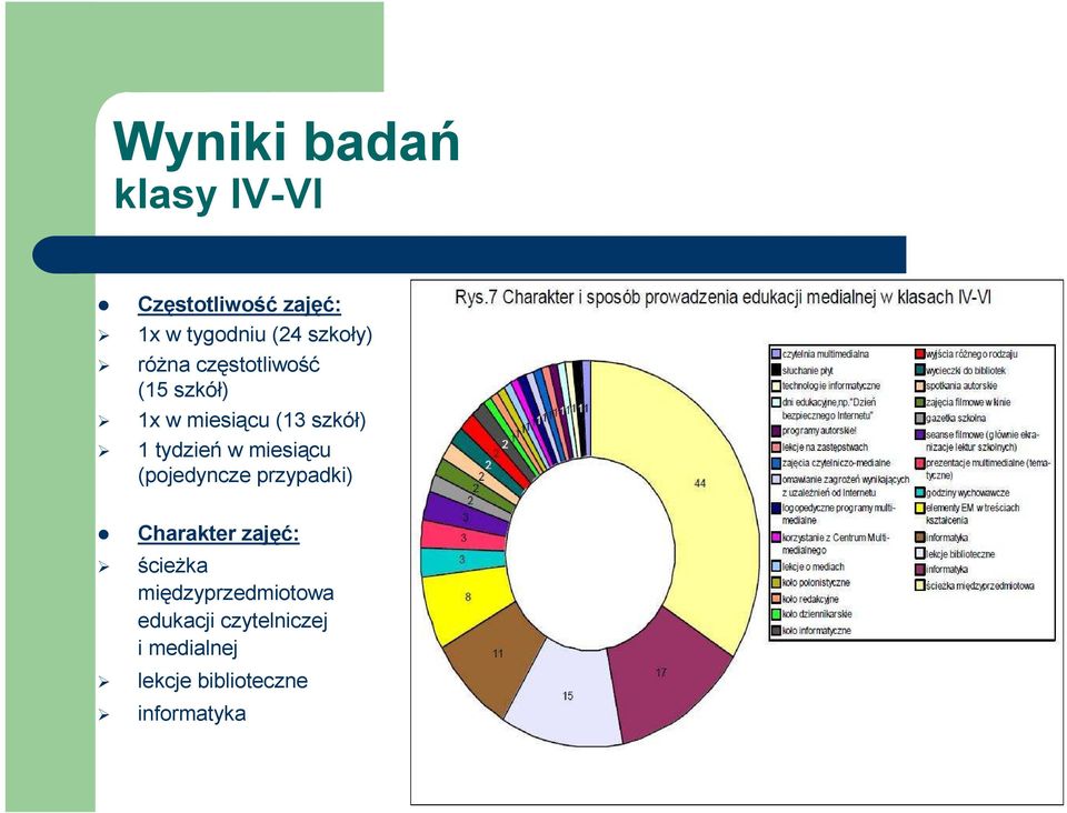 tydzień w miesiącu (pojedyncze przypadki) Charakter zajęć: ścieŝka