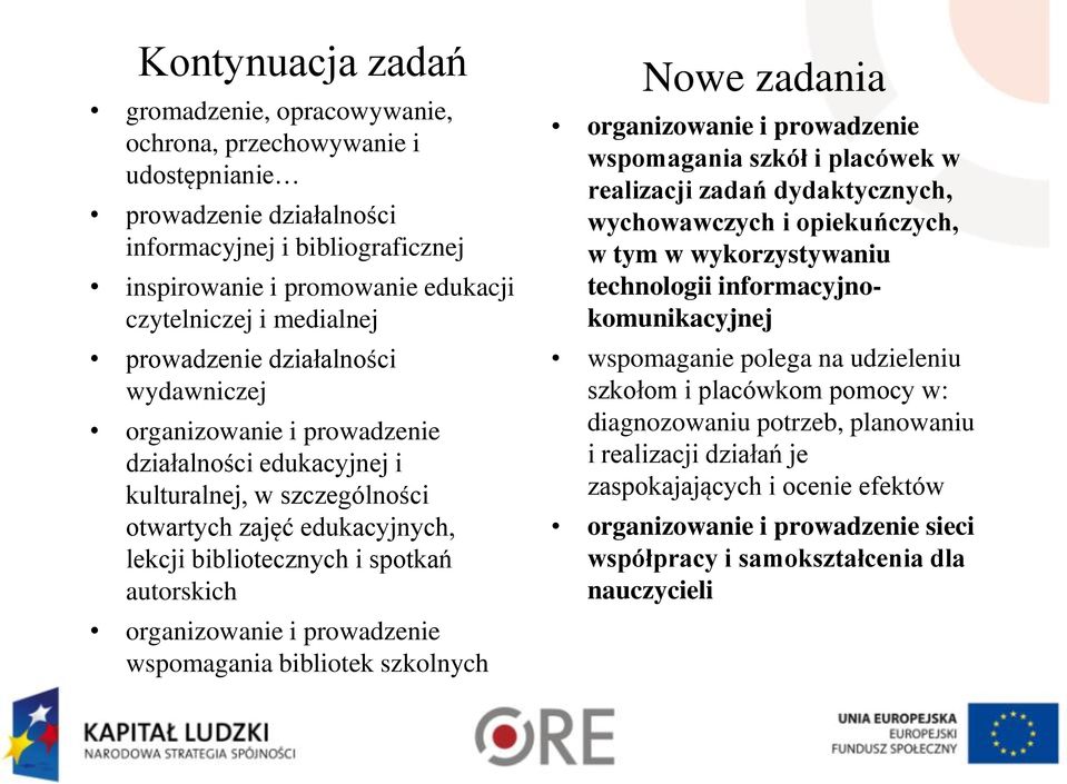 autorskich organizowanie i prowadzenie wspomagania bibliotek szkolnych Nowe zadania organizowanie i prowadzenie wspomagania szkół i placówek w realizacji zadań dydaktycznych, wychowawczych i