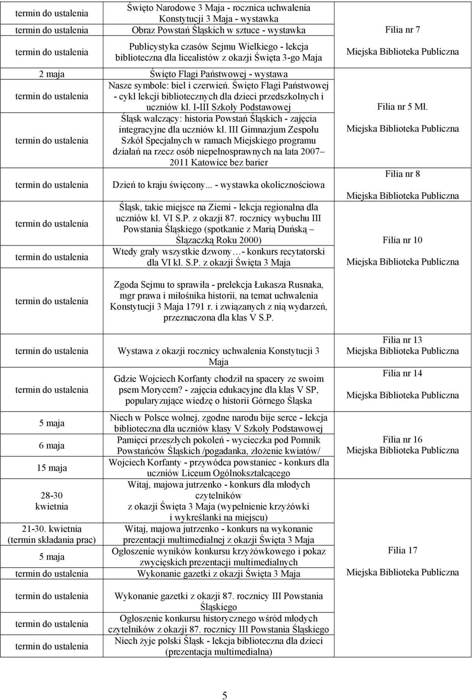 I-III Szkoły Podstawowej Śląsk walczący: historia Powstań Śląskich - zajęcia integracyjne dla uczniów kl.