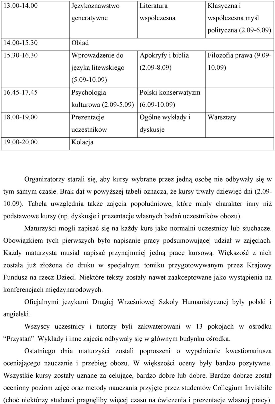 09) Filozofia prawa (9.09-10.09) Warsztaty Organizatorzy starali się, aby kursy wybrane przez jedną osobę nie odbywały się w tym samym czasie.