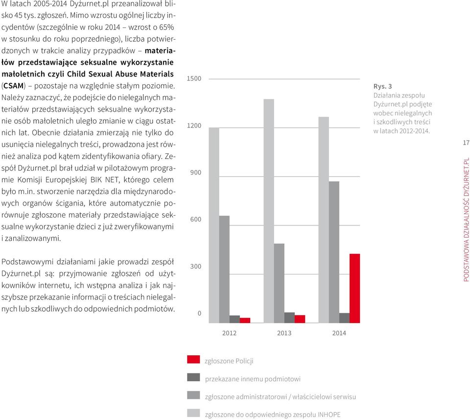 wykorzystanie małoletnich czyli Child Sexual Abuse Materials (CSAM) pozostaje na względnie stałym poziomie.