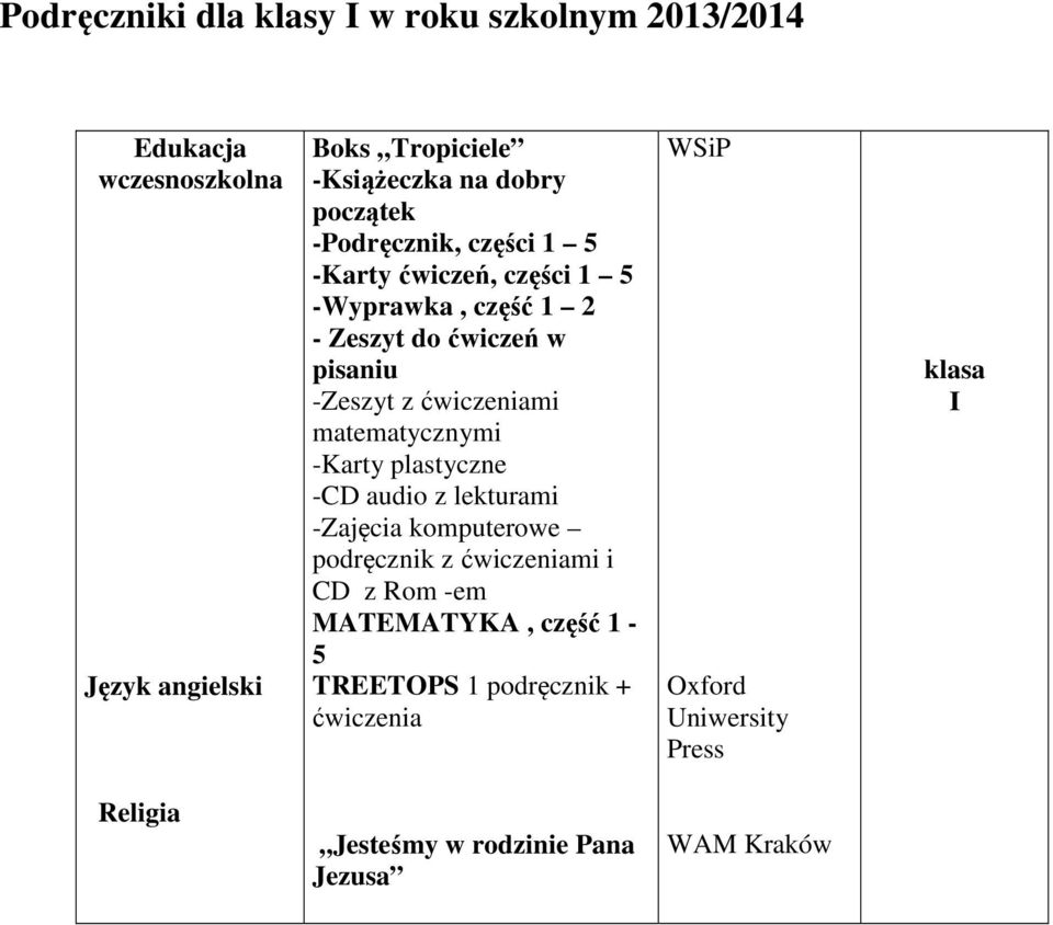 -Zeszyt z mi matematycznymi -Karty plastyczne -CD audio z lekturami -Zajęcia komputerowe podręcznik z mi i CD z Rom -em