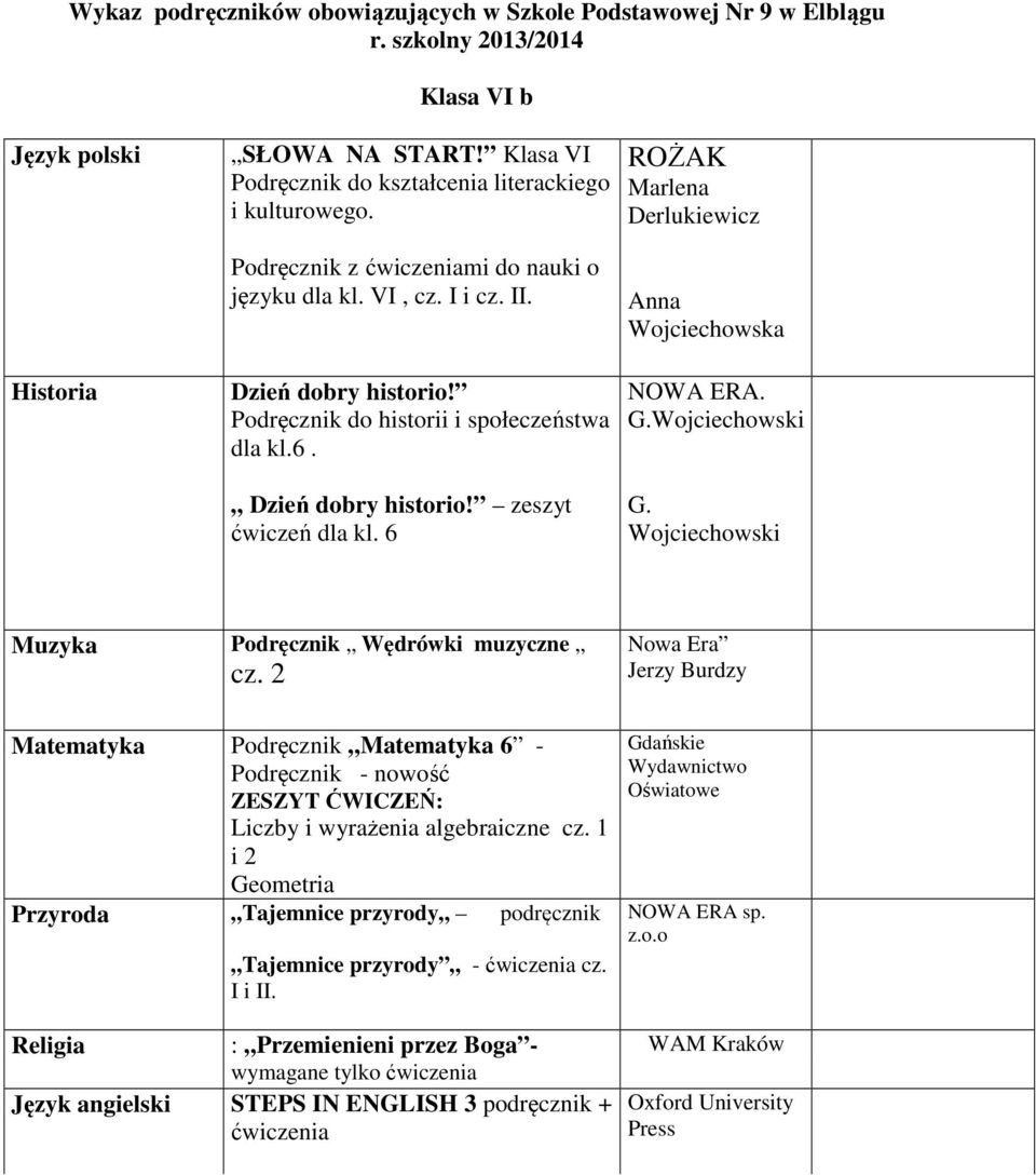 Dzień dobry historio! zeszyt ćwiczeń dla kl. 6 ROŻAK Marlena Derlukiewicz Anna Wojciechowska NOWA ERA. G.Wojciechowski G. Wojciechowski Muzyka Podręcznik Wędrówki muzyczne cz.