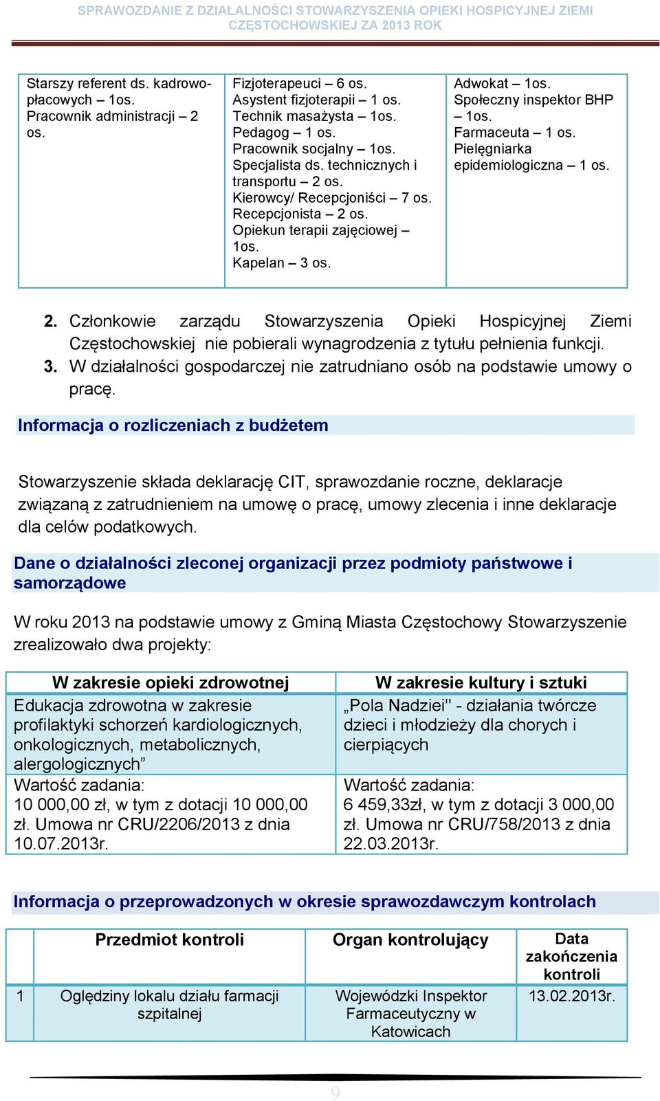 Pielęgniarka epidemiologiczna 1 os. 2. Członkowie zarządu Stowarzyszenia Opieki Hospicyjnej Ziemi Częstochowskiej nie pobierali wynagrodzenia z tytułu pełnienia funkcji. 3.