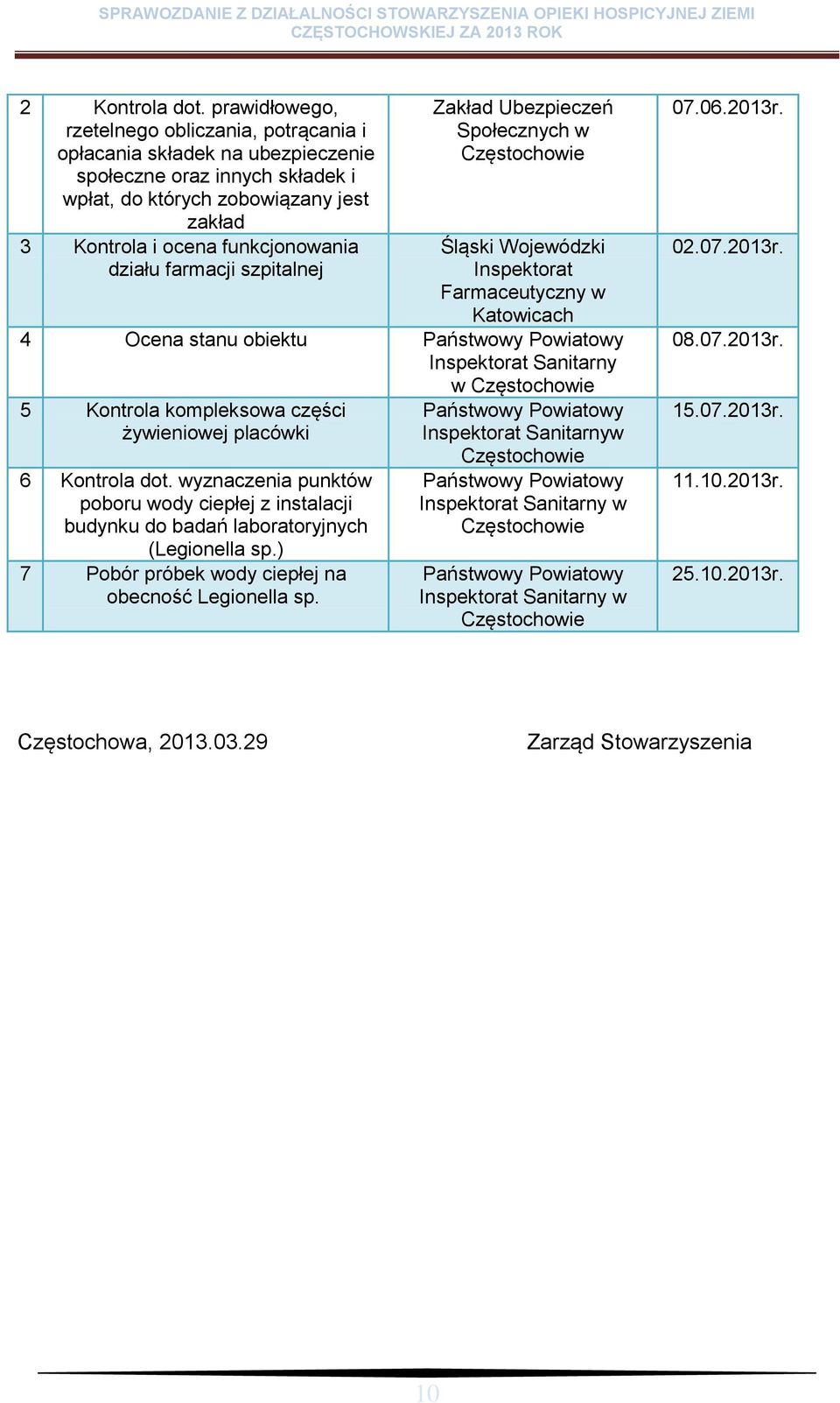 farmacji szpitalnej Zakład Ubezpieczeń Społecznych w Częstochowie Śląski Wojewódzki Inspektorat Farmaceutyczny w Katowicach 4 Ocena stanu obiektu Państwowy Powiatowy Inspektorat Sanitarny w