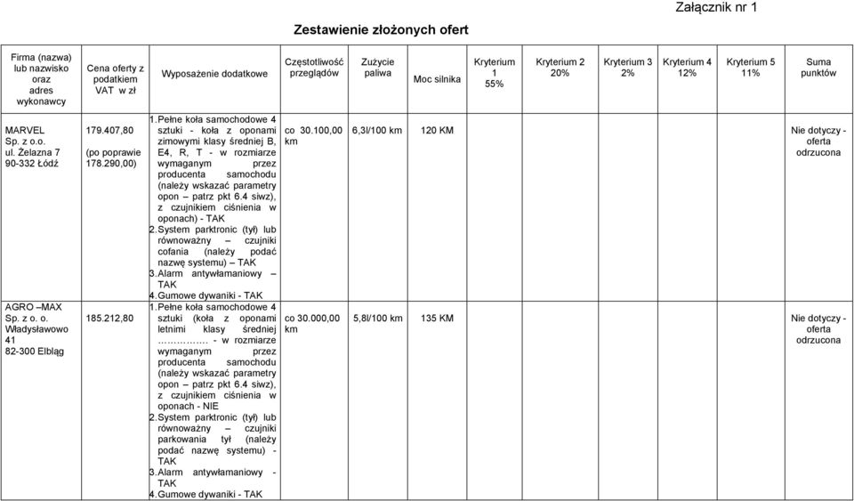 407,80 (po poprawie 178.290,00) 185.212,80 zimowymi klasy średniej B, E4, R, T - w rozmiarze oponach) - cofania (należy podać nazwę systemu) 3. Alarm antywłamaniowy 4.