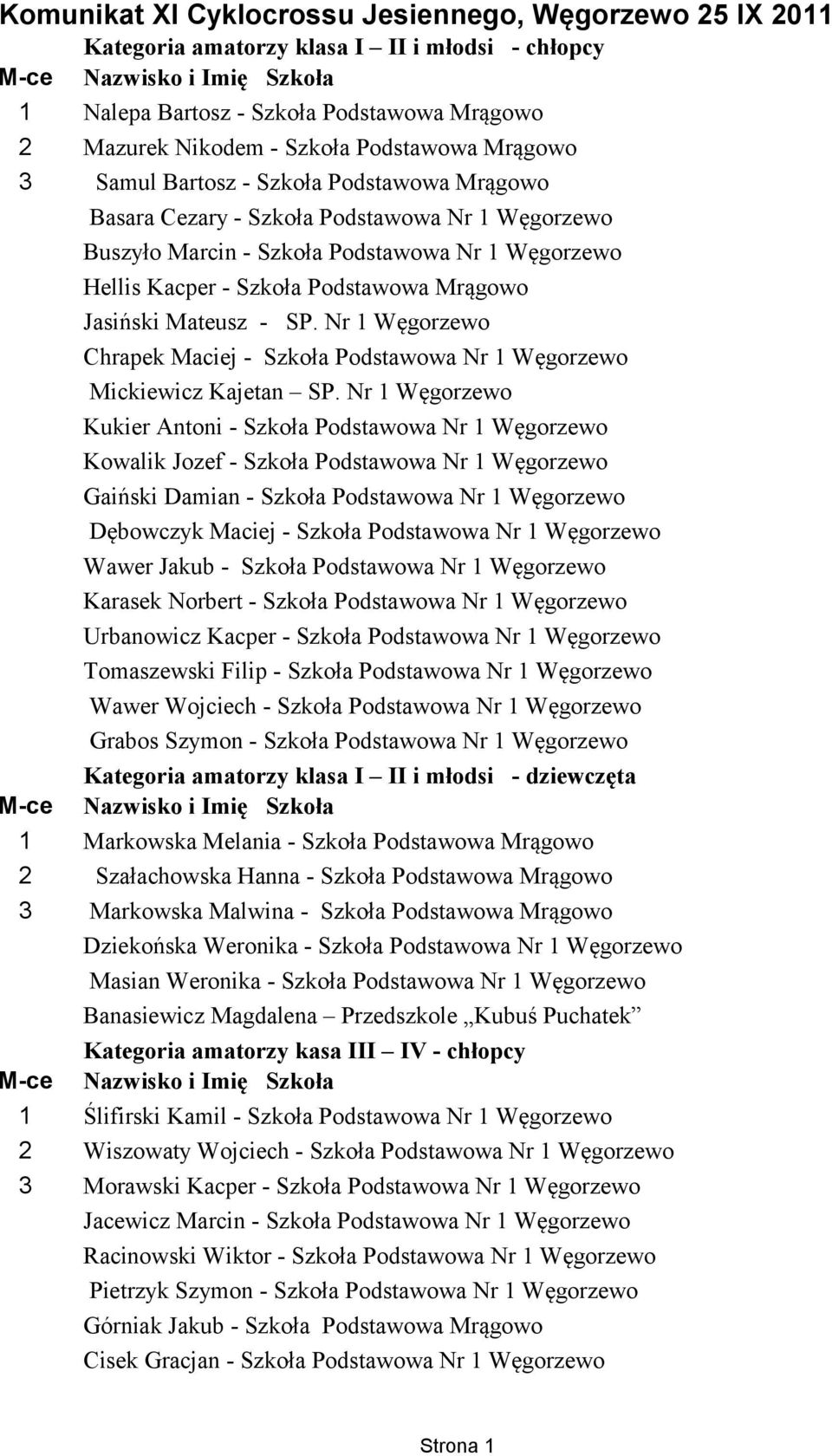 Podstawowa Mrągowo Jasiński Mateusz - SP. Nr 1 Węgorzewo Chrapek Maciej - Szkoła Podstawowa Nr 1 Węgorzewo Mickiewicz Kajetan SP.