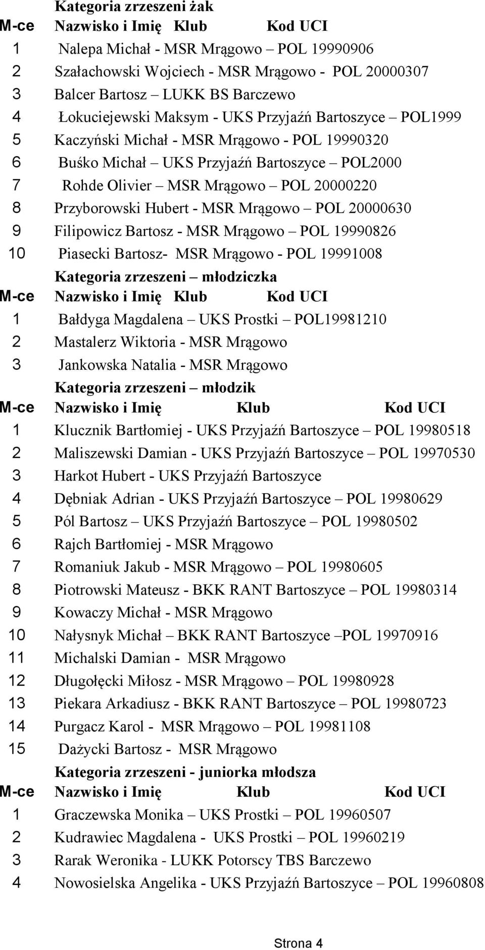 20000630 9 Filipowicz Bartosz - MSR Mrągowo POL 19990826 10 Piasecki Bartosz- MSR Mrągowo - POL 19991008 Kategoria zrzeszeni młodziczka 1 Bałdyga Magdalena UKS Prostki POL19981210 2 Mastalerz