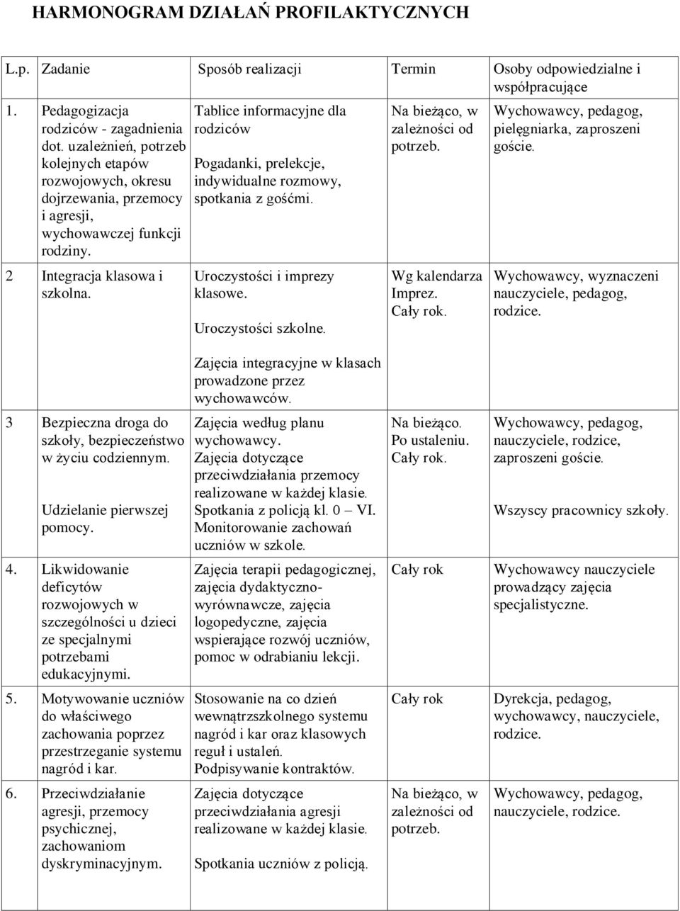 Tablice informacyjne dla rodziców Pogadanki, prelekcje, indywidualne rozmowy, spotkania z gośćmi. Uroczystości i imprezy klasowe. Uroczystości szkolne. Na bieżąco, w zależności od potrzeb.