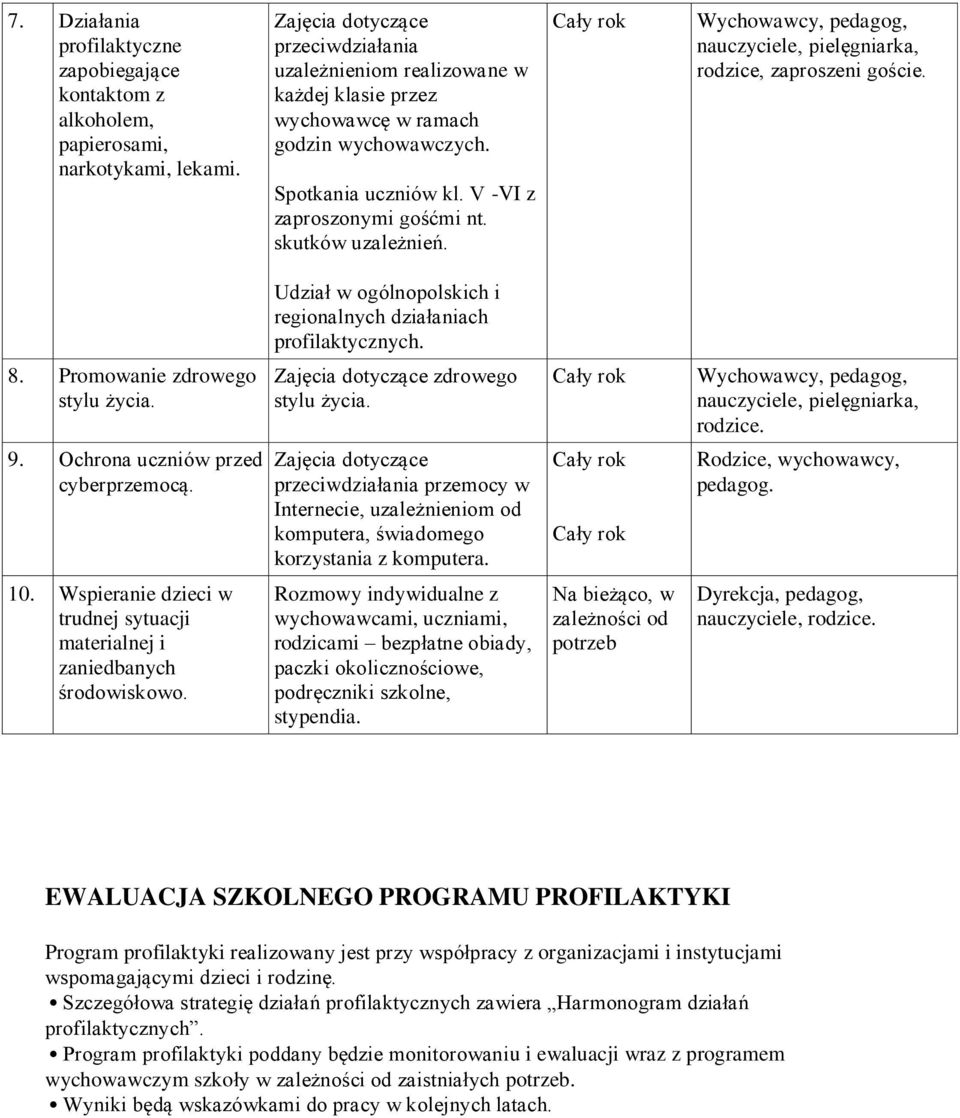 nauczyciele, pielęgniarka, rodzice, zaproszeni goście. Udział w ogólnopolskich i regionalnych działaniach profilaktycznych. 8. Promowanie zdrowego stylu życia. zdrowego stylu życia. nauczyciele, pielęgniarka, rodzice.