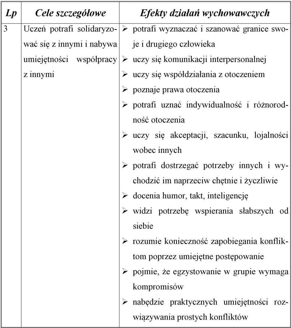 szacunku, lojalności wobec innych potrafi dostrzegać potrzeby innych i wychodzić im naprzeciw chętnie i życzliwie docenia humor, takt, inteligencję widzi potrzebę wspierania słabszych od