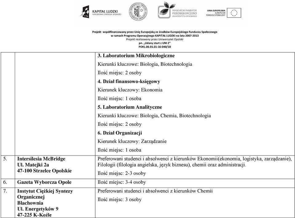 Laboratorium Analityczne Kierunki kluczowe: Biologia, Chemia, Biotechnologia 6.