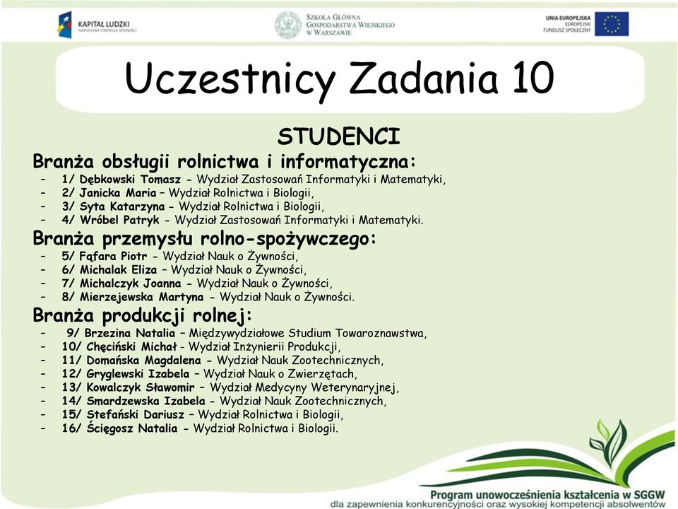 Branża przemysłu rolno-spożywczego: 5/ Fąfara Piotr - Wydział Nauk o Żywności, 6/ Michalak Eliza Wydział Nauk o Żywności, 7/ Michalczyk Joanna - Wydział Nauk o Żywności, 8/ Mierzejewska Martyna -