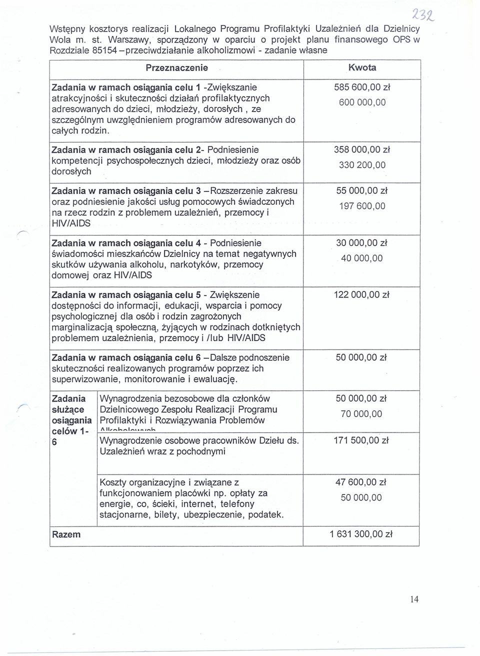 585600,00 zł atrakcyjności i skuteczności działań profilaktycznych adresowanych do dzieci, młodzieży, dorosłych, ze 600000,00 szczególnym uwzględnieniem programów adresowanych do całych rodzin.