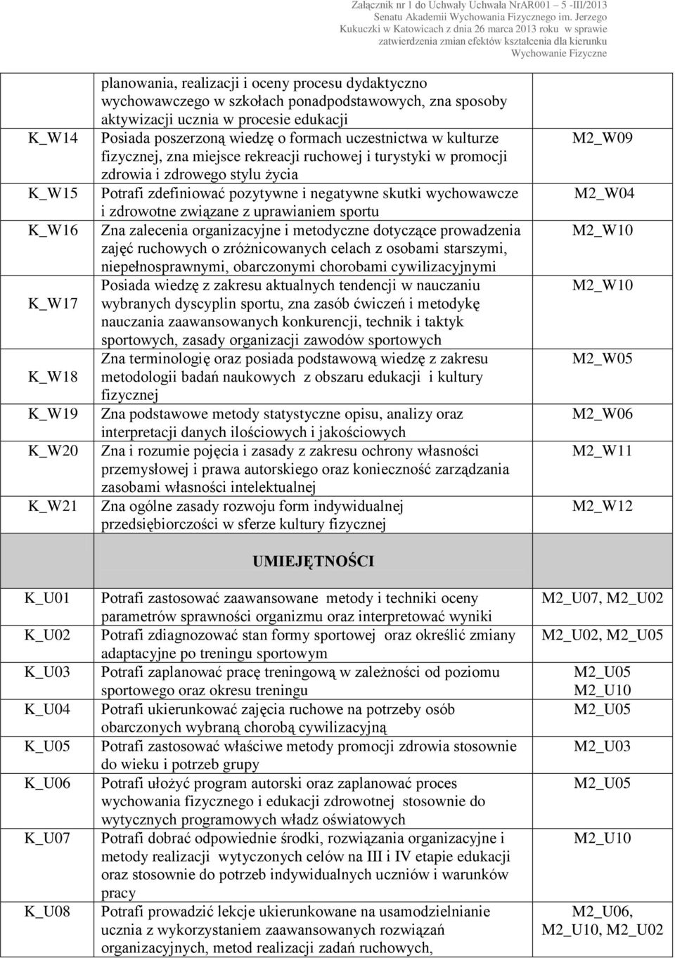 życia Potrafi zdefiniować pozytywne i negatywne skutki wychowawcze i zdrowotne związane z uprawianiem sportu Zna zalecenia organizacyjne i metodyczne dotyczące prowadzenia zajęć ruchowych o