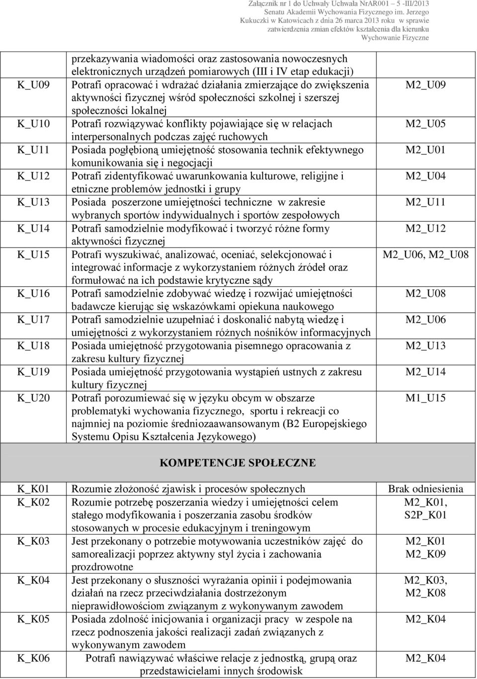 interpersonalnych podczas zajęć ruchowych Posiada pogłębioną umiejętność stosowania technik efektywnego komunikowania się i negocjacji Potrafi zidentyfikować uwarunkowania kulturowe, religijne i