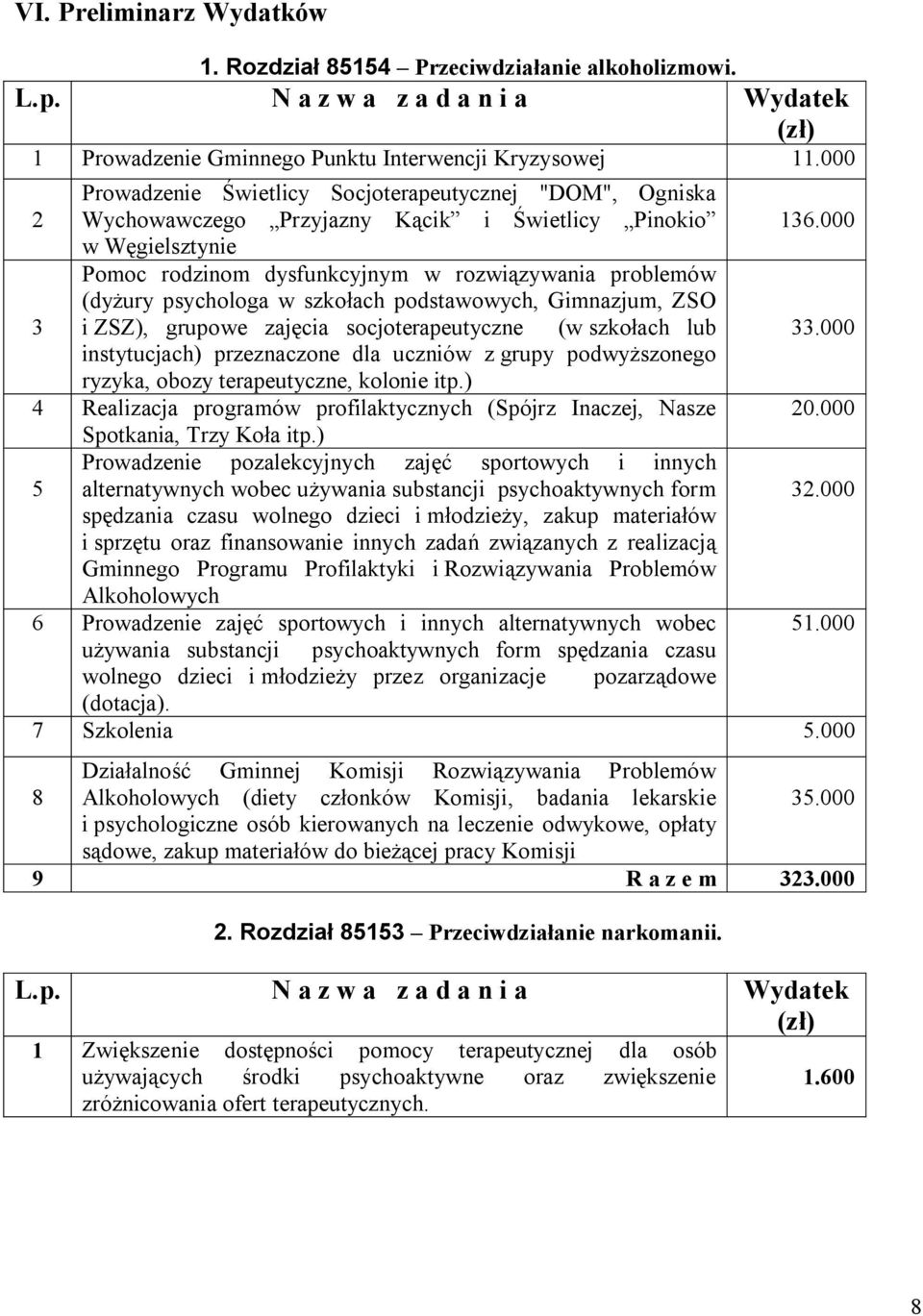 000 w Węgielsztynie Pomoc rodzinom dysfunkcyjnym w rozwiązywania problemów (dyżury psychologa w szkołach podstawowych, Gimnazjum, ZSO 3 i ZSZ), grupowe zajęcia socjoterapeutyczne (w szkołach lub 33.