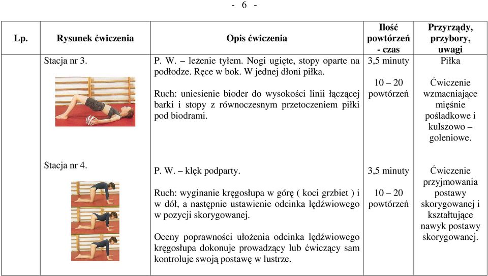 Piłka wzmacniające mięśnie pośladkowe i kulszowo goleniowe. Stacja nr 4. P. W. klęk podparty.