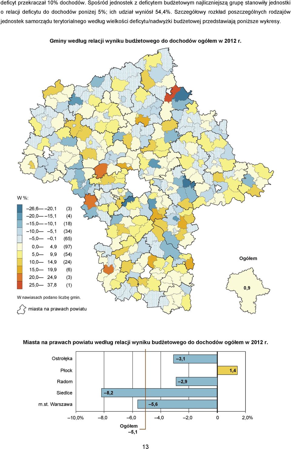 Gminy według relacji wyniku budżetowego do dochodów ogółem w 2012 r.