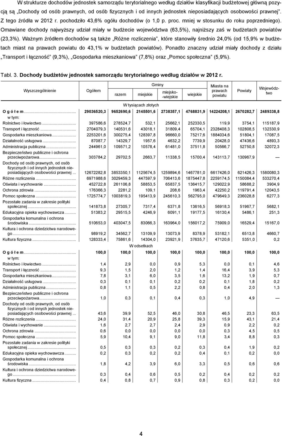 Omawiane dochody najwyższy udział miały w budżecie województwa (63,5%), najniższy zaś w budżetach powiatów (23,3%).