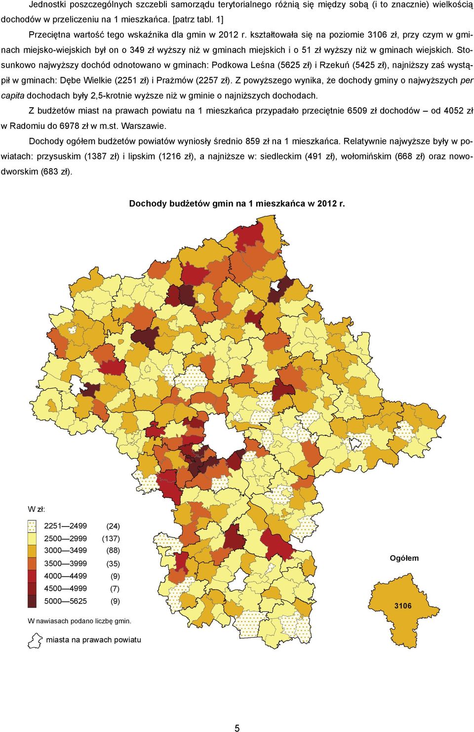 kształtowała się na poziomie 3106 zł, przy czym w gminach miejsko-wiejskich był on o 349 zł wyższy niż w gminach miejskich i o 51 zł wyższy niż w gminach wiejskich.