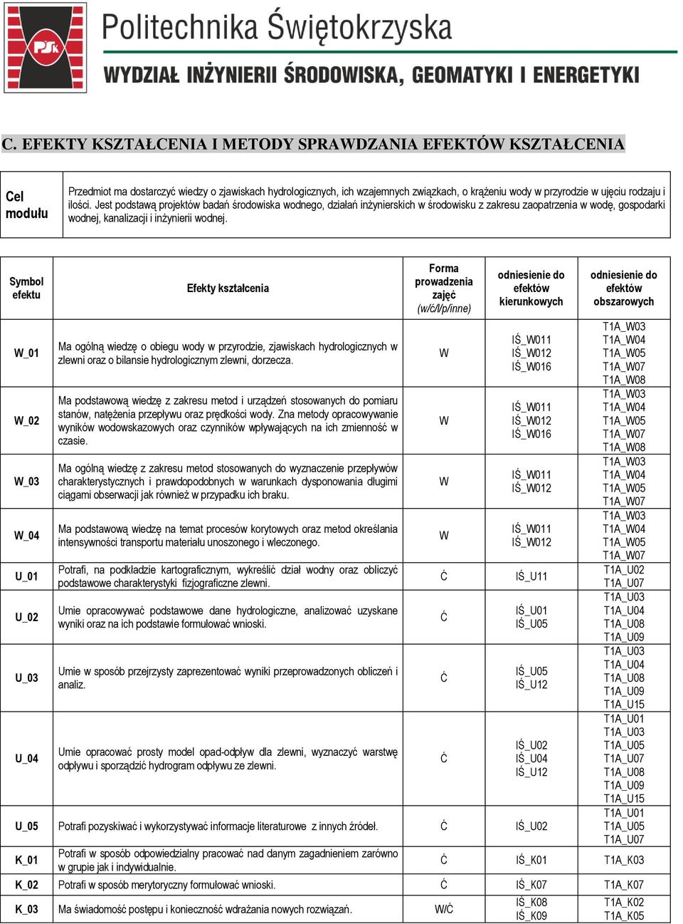 Symbol efektu _02 _03 _04 Efekty kształcenia Ma ogólną wiedzę o obiegu wody w przyrodzie, zjawiskach hydrologicznych w zlewni oraz o bilansie hydrologicznym zlewni, dorzecza.