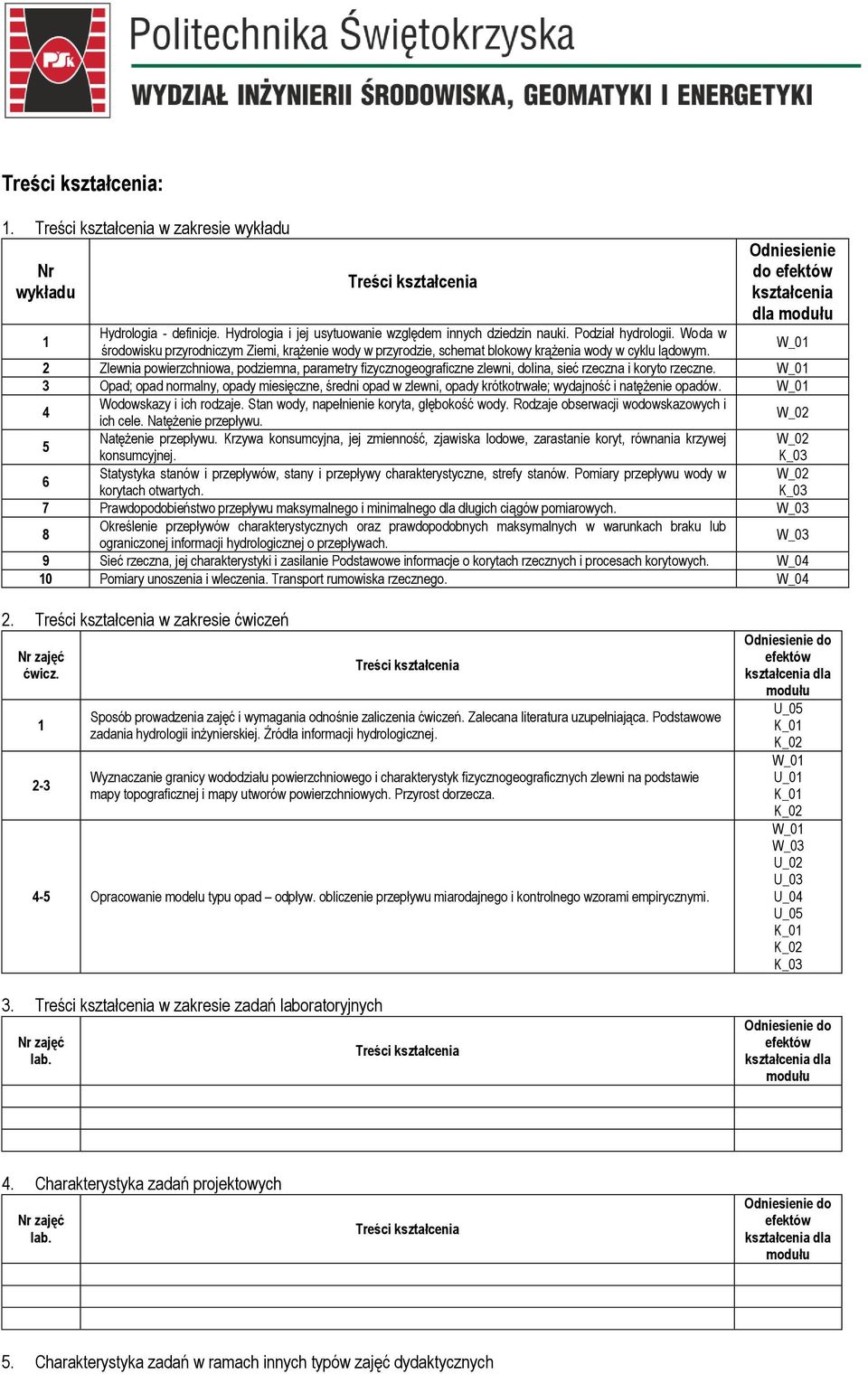 2 Zlewnia powierzchniowa, podziemna, parametry fizycznogeograficzne zlewni, dolina, sieć rzeczna i koryto rzeczne.