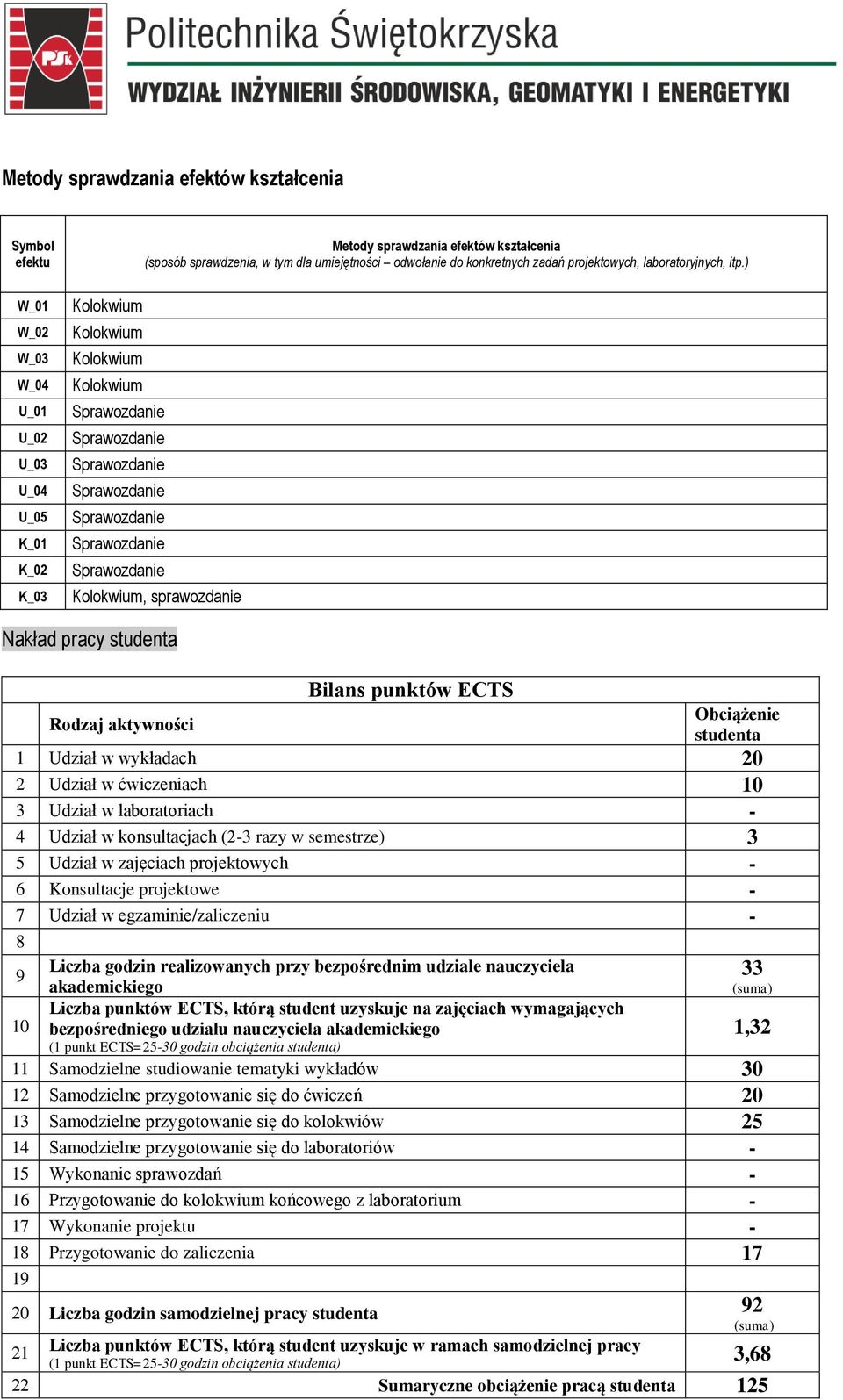 (2-3 razy w semestrze) 3 5 Udział w zajęciach projektowych - 6 Konsultacje projektowe - 7 Udział w egzaminie/zaliczeniu - 8 9 10 Liczba godzin realizowanych przy bezpośrednim udziale nauczyciela