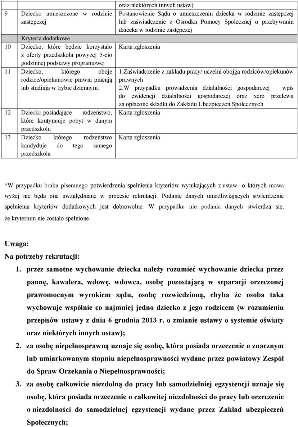 12 Dziecko posiadające rodzeństwo, które kontynuuje pobyt w danym przedszkolu 13 Dziecko którego rodzeństwo kandyduje do tego samego przedszkola oraz niektórych innych ustaw) Postanowienie Sądu o