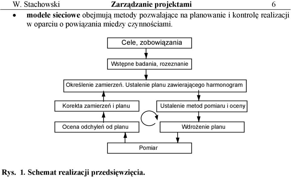 Cele, zobowiązania Wstępne badania, rozeznanie Określenie zamierzeń.