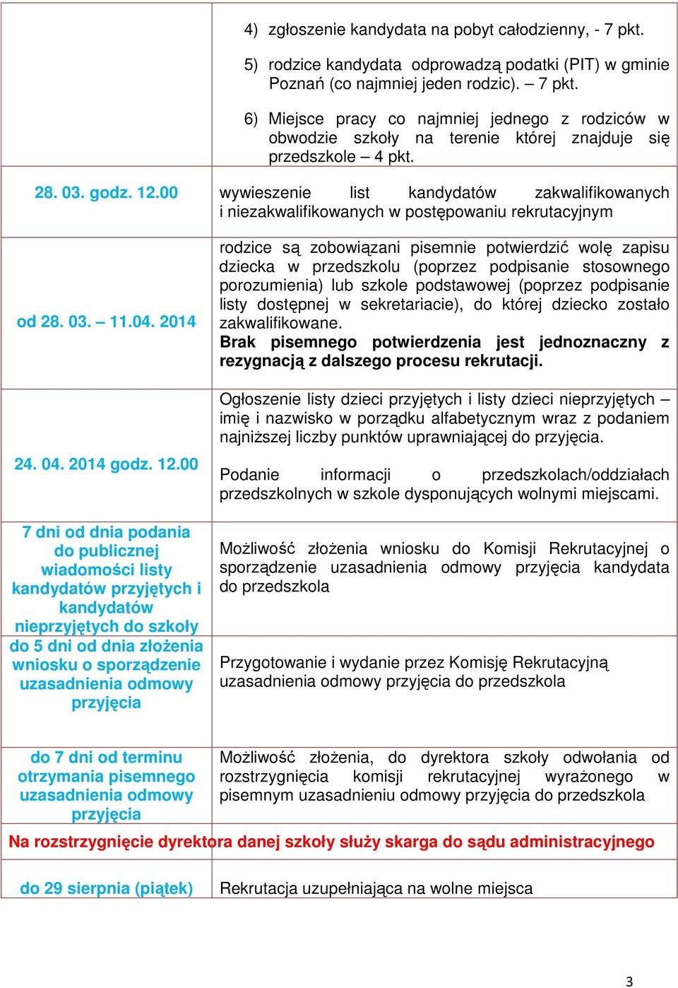 00 wywieszenie list kandydatów zakwalifikowanych i niezakwalifikowanych w postępowaniu rekrutacyjnym od 28. 03. 11.04. 2014 24. 04. 2014 godz. 12.