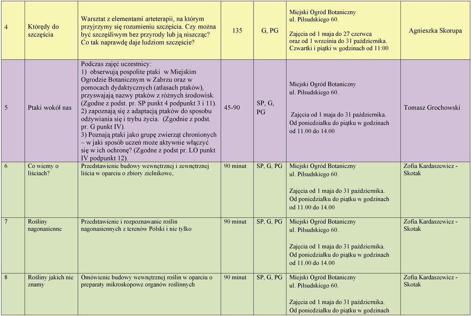 Podczas zajęć uczestnicy: 1) obserwują pospolite ptaki w Miejskim Ogrodzie Botanicznym w Zabrzu oraz w pomocach dydaktycznych (atlasach ptaków), przyswajają nazwy ptaków z różnych środowisk.