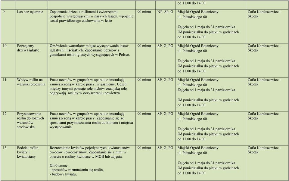 90 minut SP, G, PG 11 Wpływ roślin na warunki otoczenia Praca uczniów w grupach w oparciu o instrukcję zamieszczoną w karcie pracy, wyjaśnienie.