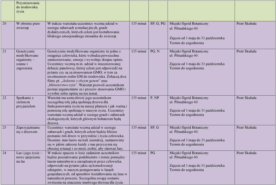 135 minut SP, G, PG 21 Genetycznie modyfikowane organizmy szanse i zagrożenia 22 Spotkanie z zielonym przyjacielem 23 Zaprzyjaźnianie się z drzewem 24 Las i jego życie nowe spojrzenie na las