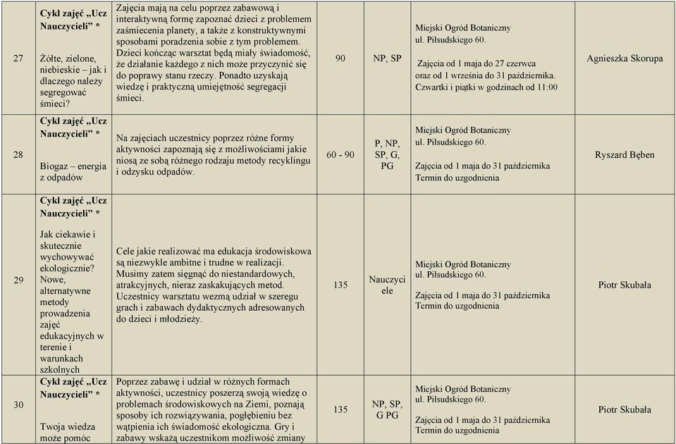 Dzieci kończąc warsztat będą miały świadomość, że działanie każdego z nich może przyczynić się do poprawy stanu rzeczy. Ponadto uzyskają wiedzę i praktyczną umiejętność segregacji śmieci.