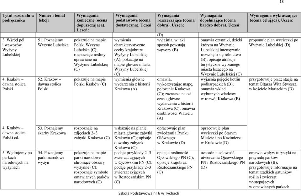 mapie główne miasta Wyżyny Lubelskiej wymienia główne wydarzenia z historii Krakowa (A) dobra).