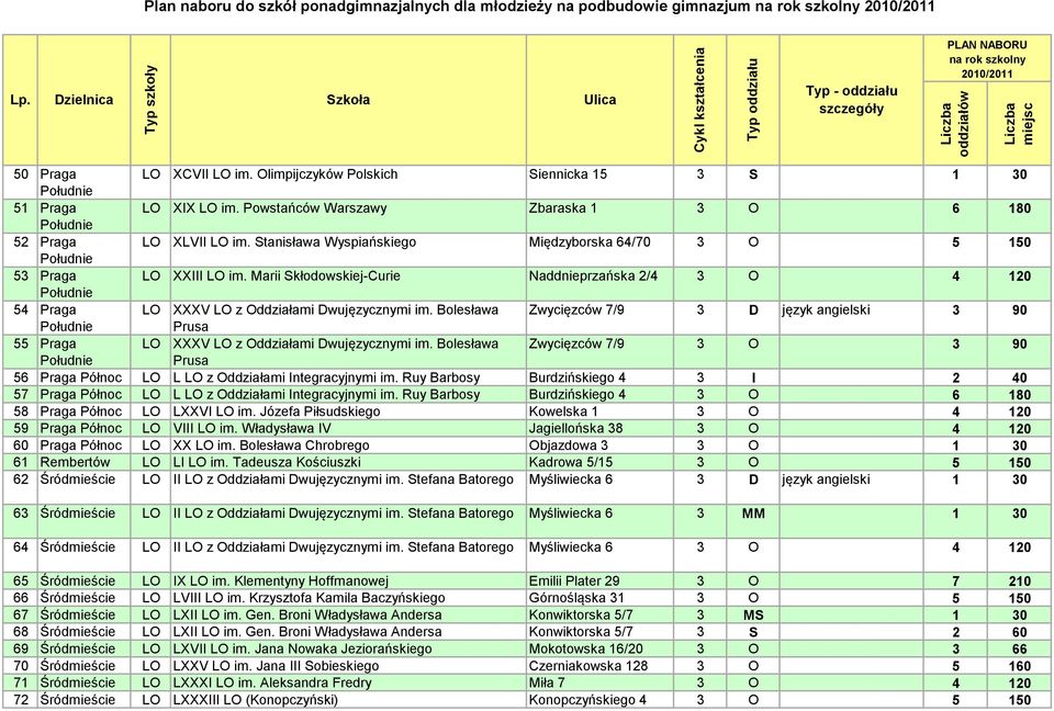 Marii Skłodowskiej-Curie Naddnieprzańska 2/4 3 O 4 120 54 Praga LO XXXV LO z Oddziałami Dwujęzycznymi im.